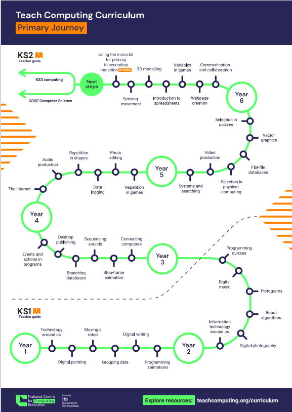 NCCE computing curriculum Map